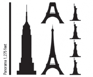 Compare with the Panorama to: The Empire State Building; The Eiffel Tower; The Statue of Liberty